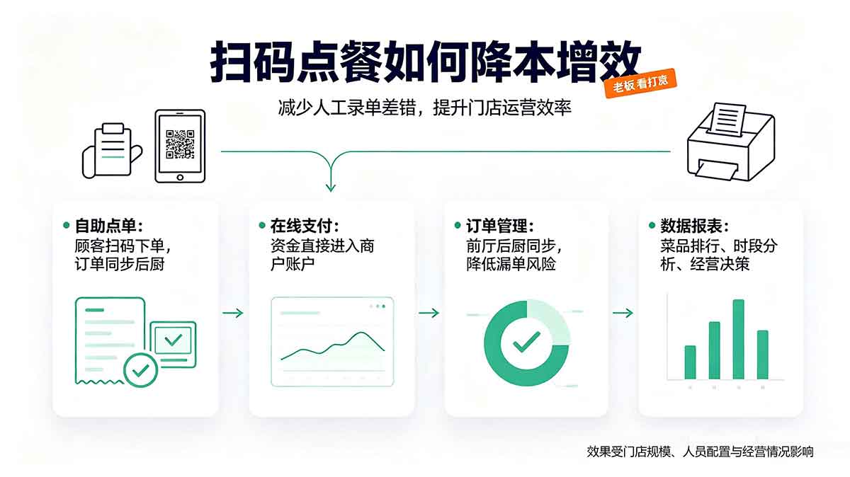 光润通扫码点餐系统 光润通扫码点餐系统