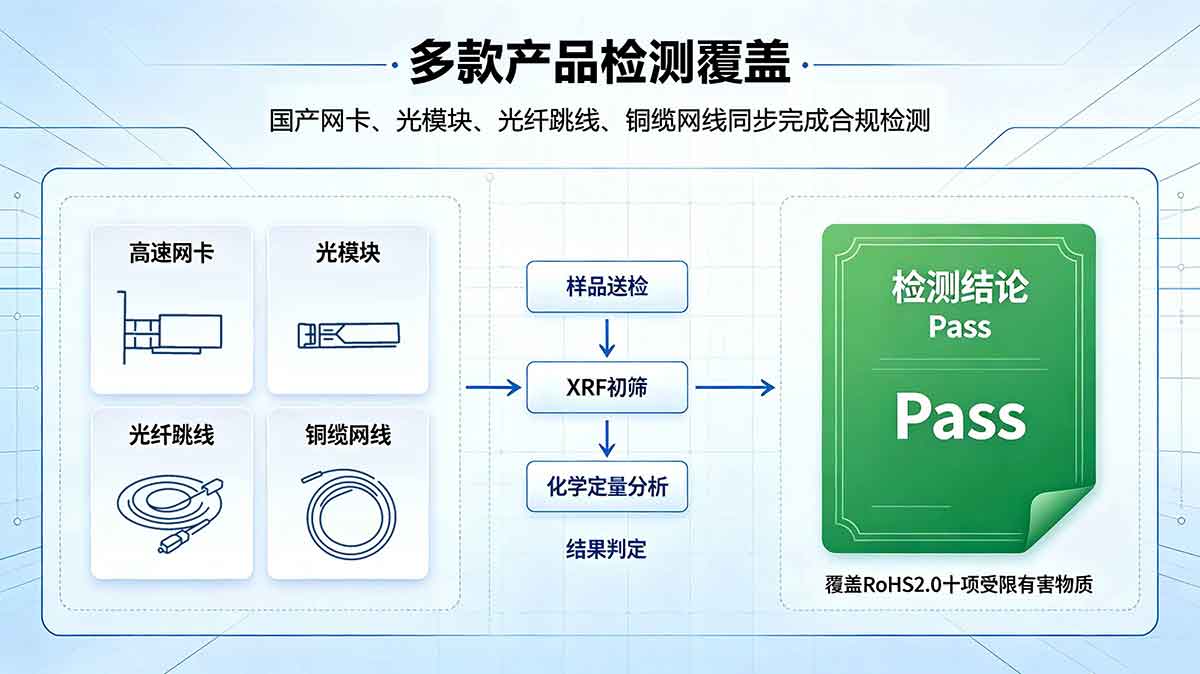 RoHS符合性检测