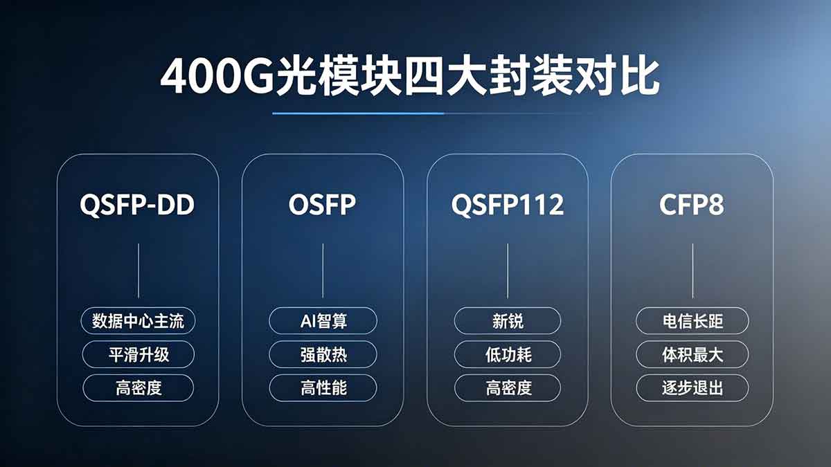 400G光模块 400G光模块