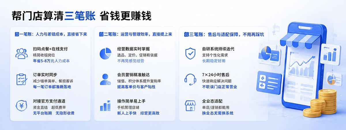 扫码点餐 扫码点餐