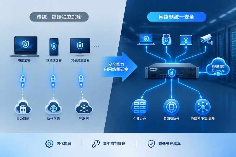 安全通信 安全通信