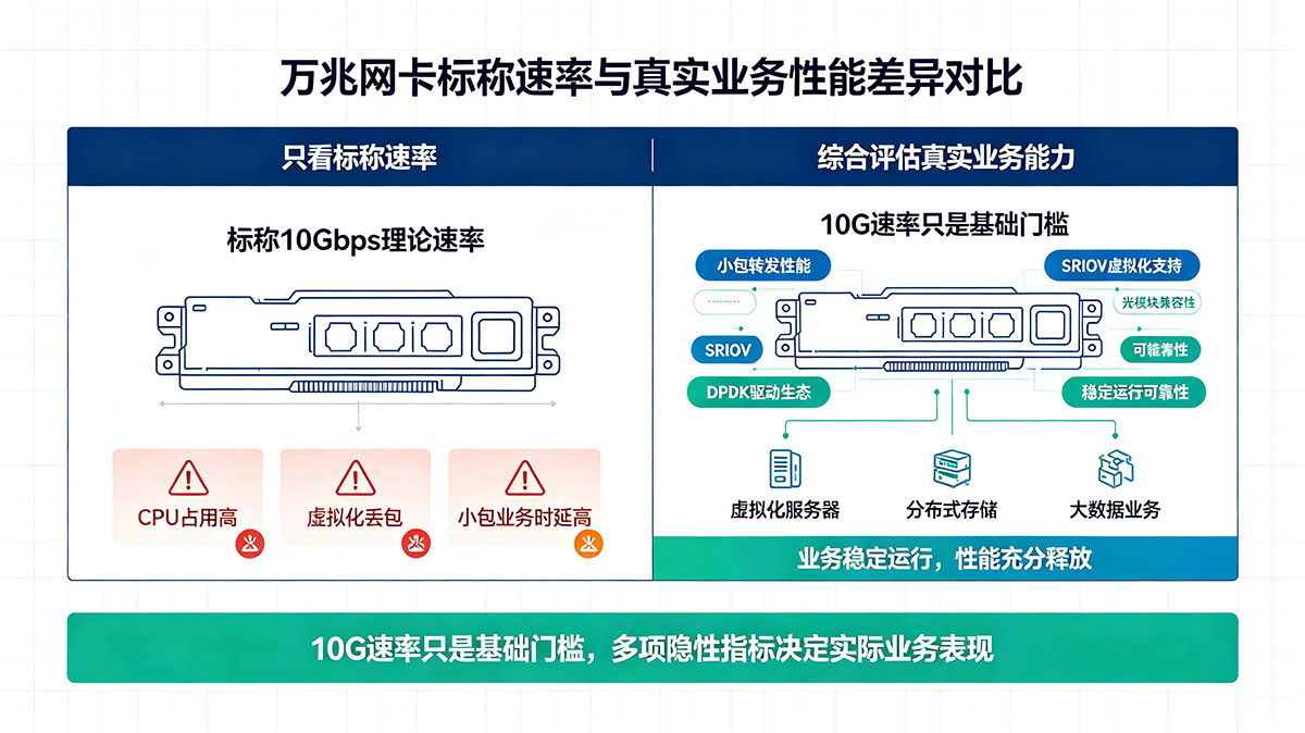 万兆网卡 万兆网卡