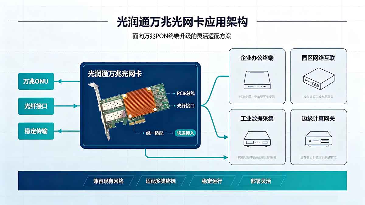 万兆光网卡 万兆光网卡