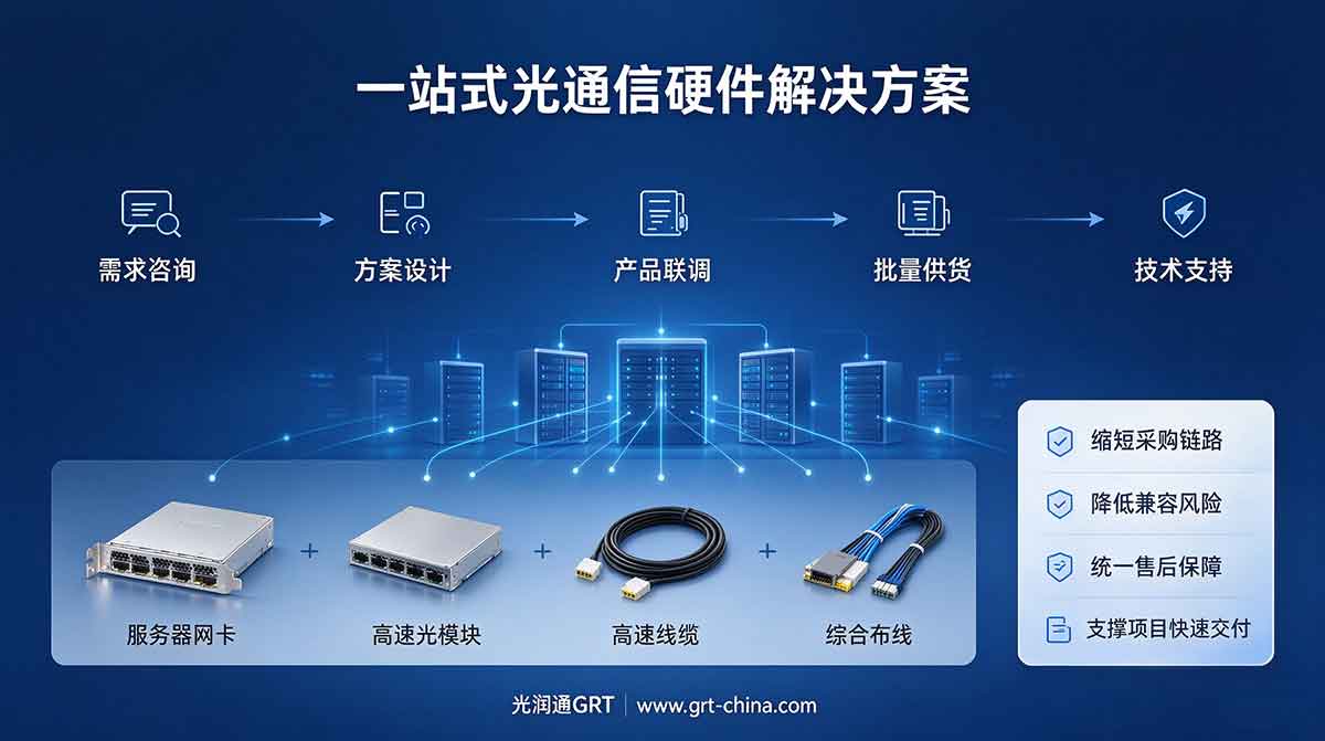 光通信硬件一体化解决方案 光通信硬件一体化解决方案