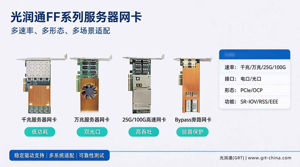 服务器网卡