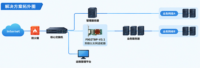 bypass解决方案