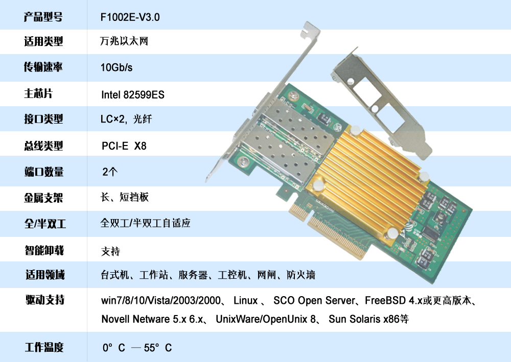 10G 双光口网卡F1002E(图1)