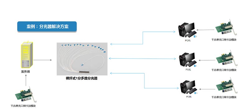 分光器解决方案(图1)