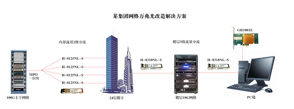 企业(图1)