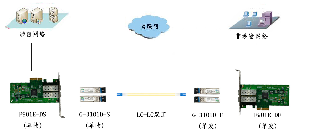 光润通-单向解决方案(图2)