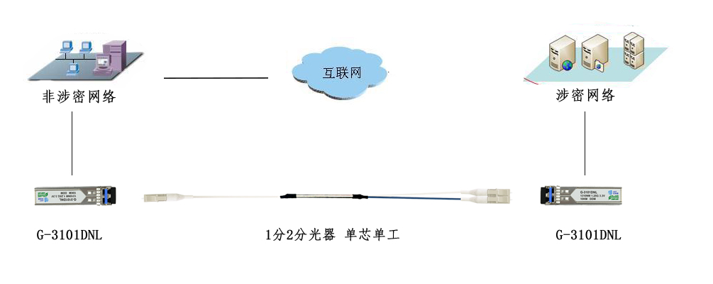 光润通-单向解决方案(图1)