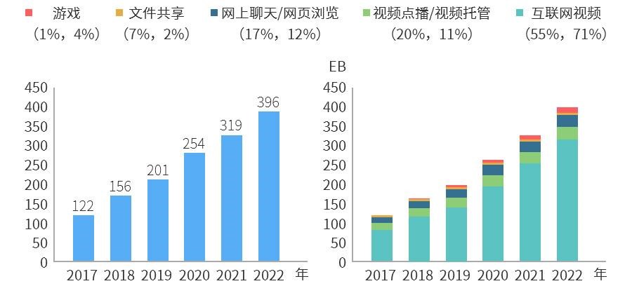 400G以太网市场的现状和未来(图5)