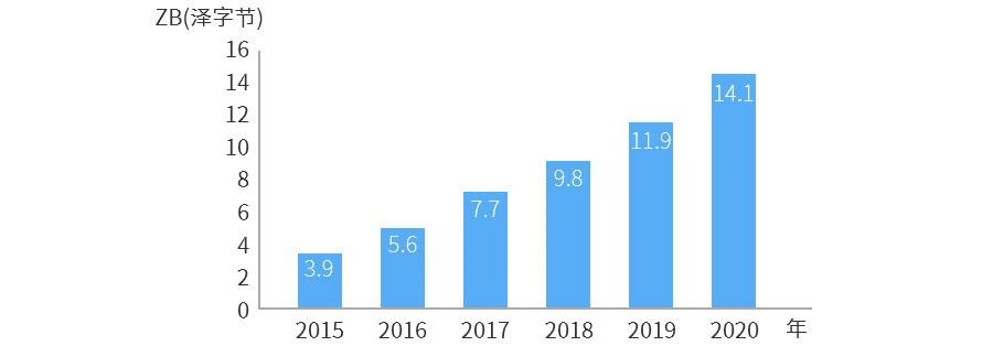 400G以太网市场的现状和未来(图4)
