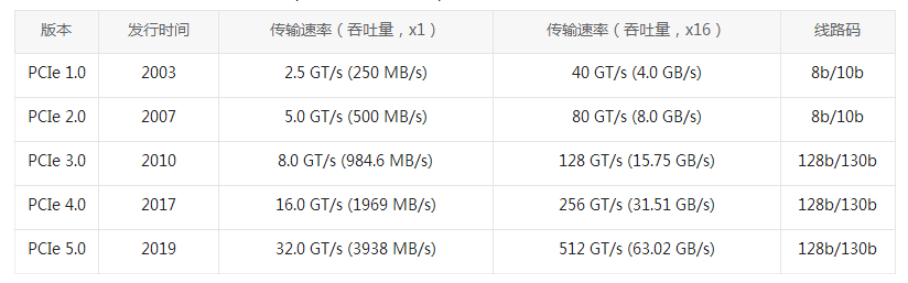 PCIe卡知识扫盲(图3)