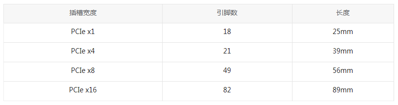 pcie规格