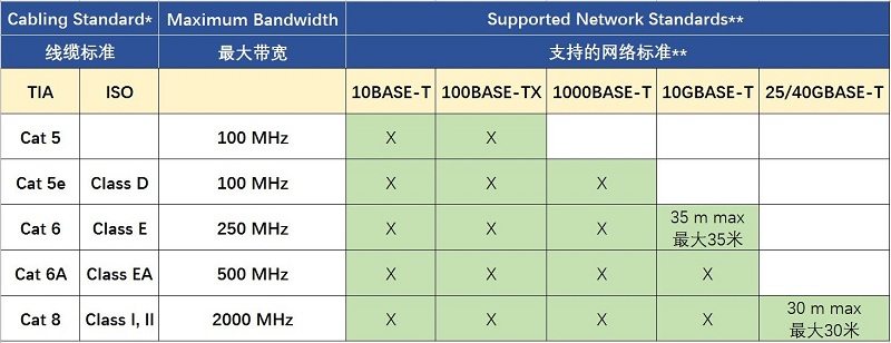 带宽和传输速率是一回事吗？(图2)