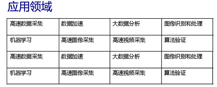 PCIE加速网卡 释放CPU压力(图2)