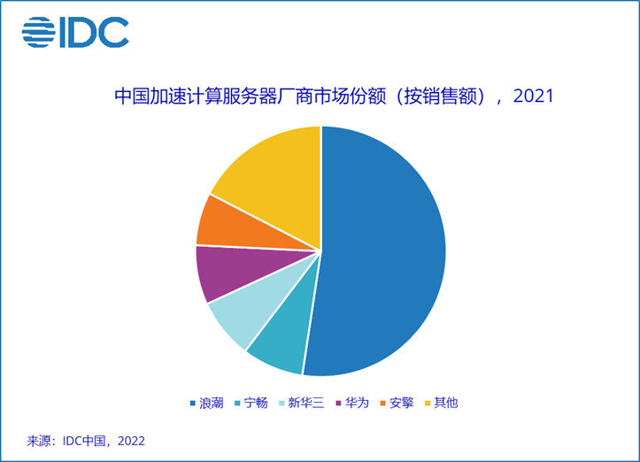 光纤网卡