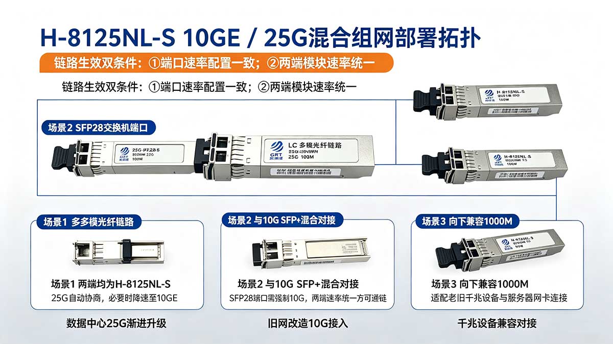 25G光模块 25G光模块