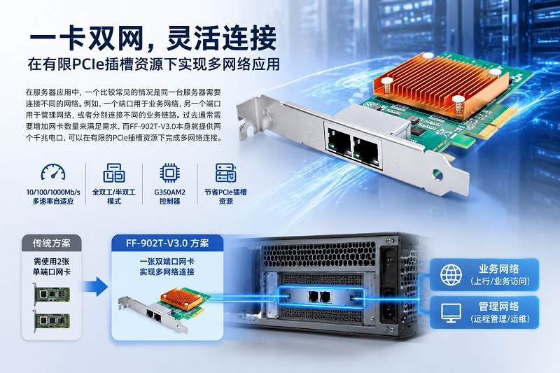 面向关键业务场景的千兆网络连接方案:光润通FF-902T-V3.0(图2) 图片1(2).png